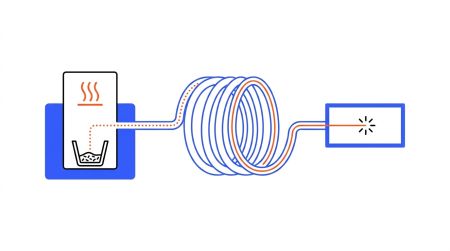 Schéma de fonctionnement de pyrolyse GC/MS
