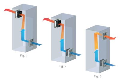 fonctionnement échangeur thermique air