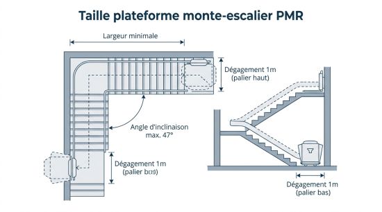 Taille plateforme monte-escalier PMR
