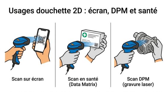 Usages douchette 2D : écran, DPM et santé