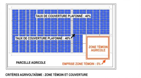 Critères agrivoltaïsme zone témoin et couverture