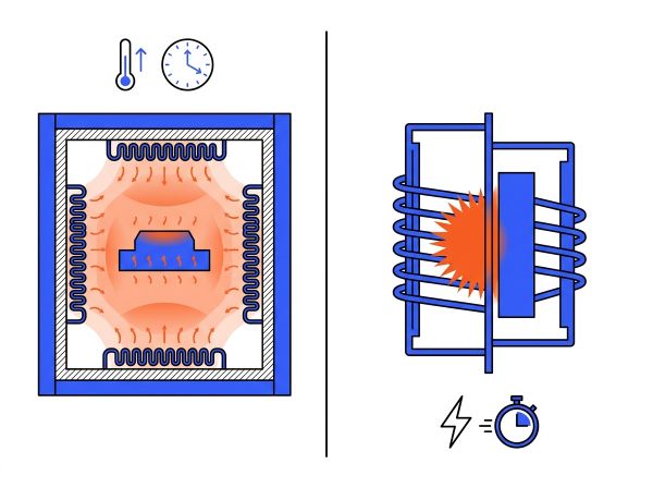 Four céramique vs point de Curie pyrolyseur