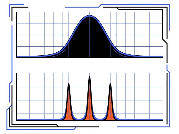 Spectromètre haute résolution pyrolyseur GC-MS