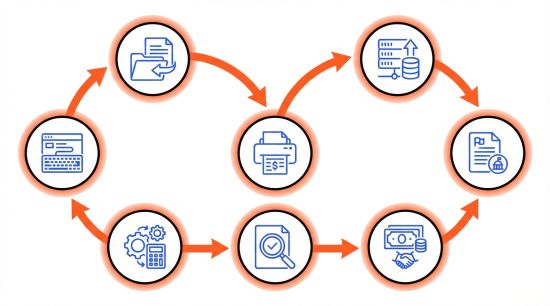 Cycle complet de la gestion de la paie