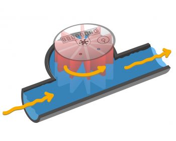 DÉFINITION ET FONCTION D'UN COMPTEUR