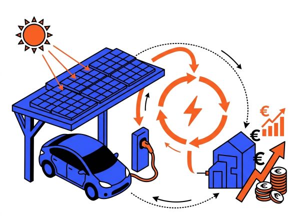 Rentabilité d'un carport solaire
