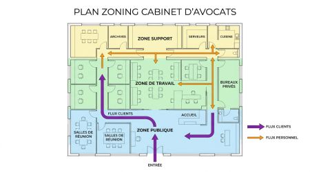 Plan zoning cabinet d'avocats