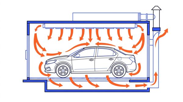 Fonctionnement de l'étuvage à air chaud en cabine