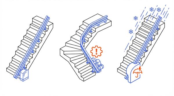 Monte-escalier prix : droit, tournant