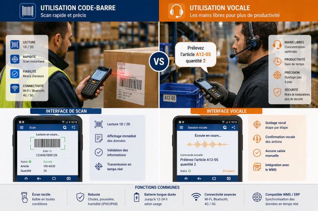 Comparaison de l'utilisation en entrepôt