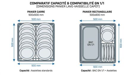 Dimensions panier lave-vaisselle capot