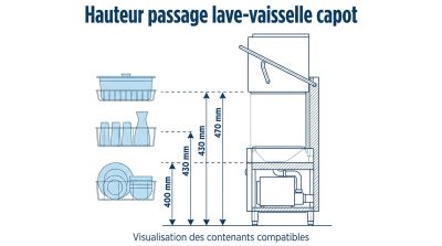 Hauteur passage lave-vaisselle capot