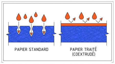 Vue en coupe d'un sac kraft alimentaire