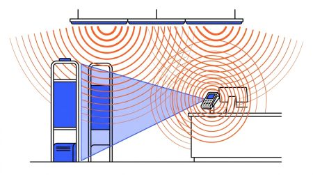 Interférences portique électromagnétique
