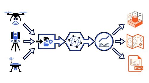 logiciel modélisation 3d