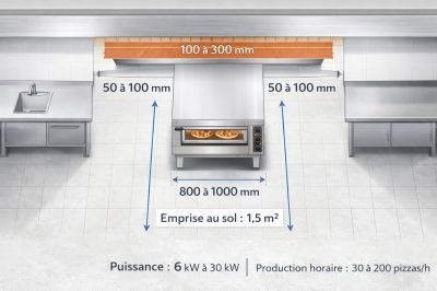 Choix selon la cuisine