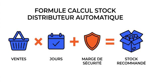Formule calcul stock distributeur automatique
