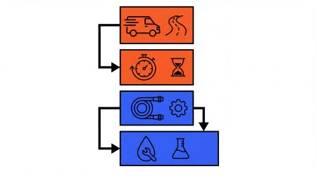 Devis flexible hydraulique