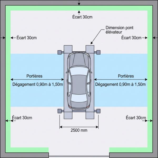 Dimension pont élévateur