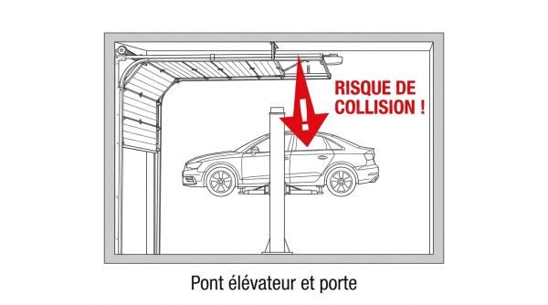 Pont élévateur et porte