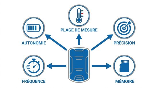 Critères d'un enregistreur de température