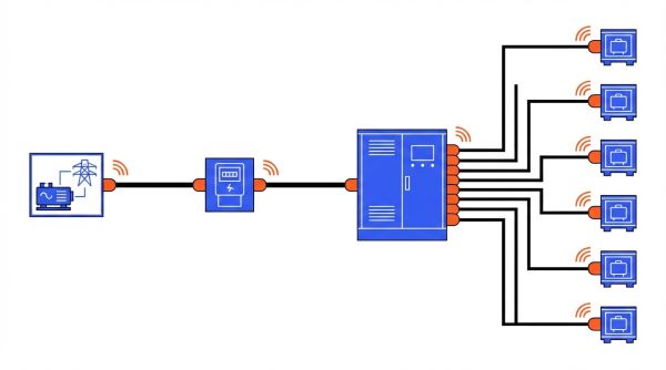 Schéma distribution électrique provisoire