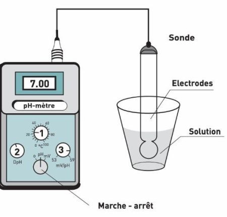 Schéma pH-mètre sonde et électrodes