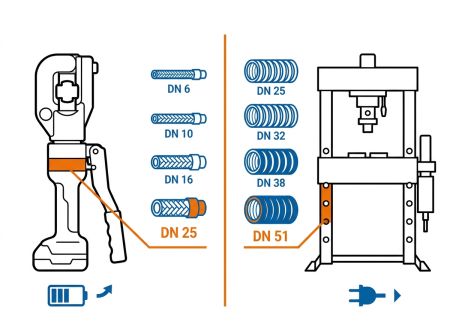Comparatif capacité presse sertissage portable
