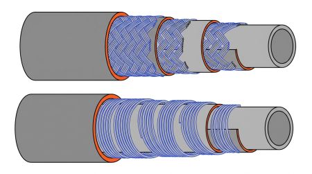 Structure flexible tressé vs spiralé