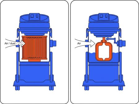 Aspirateur industriel : poussière vs liquide