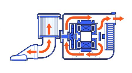 Flux d'air refroidissement moteur aspirateur
