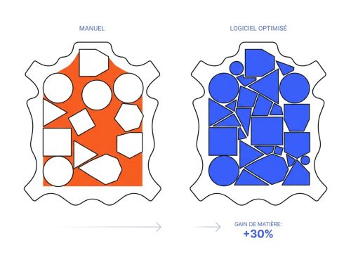 Comparatif nesting cuir manuel vs logiciel