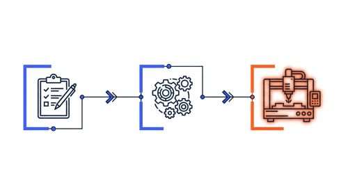 Feuille de route optimisation découpe cuir