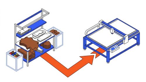 Processus kitting et préparation découpe