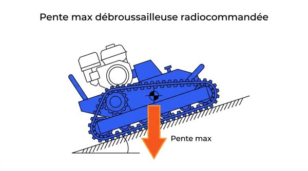Pente max débroussailleuse radiocommandée