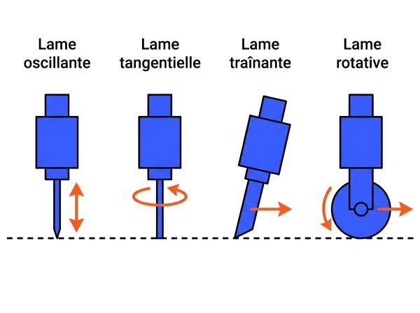 Lames de découpe numérique comparées