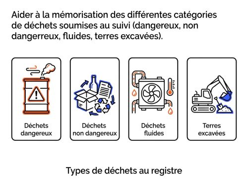 Types de déchets au registre