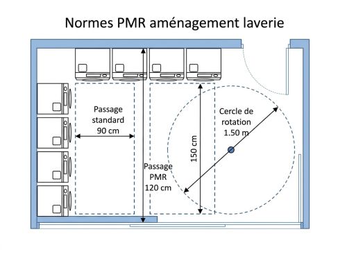Normes PMR aménagement laverie