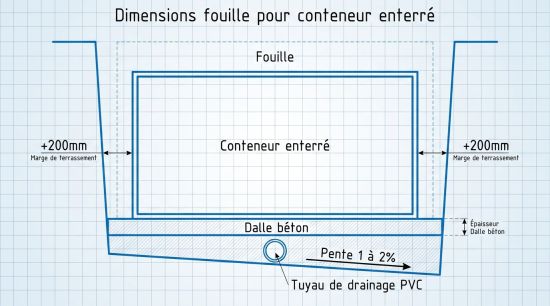Dimensions fouille pour conteneur enterré
