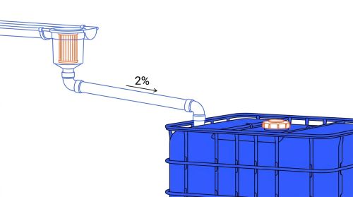 Entrée et gouttière cuve IBC