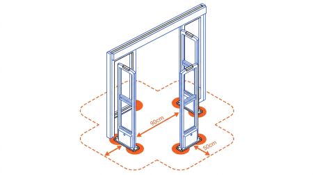 Points de contrôle portique antivol