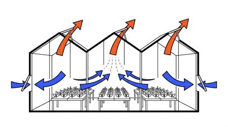 Ventilation de serre chapelle