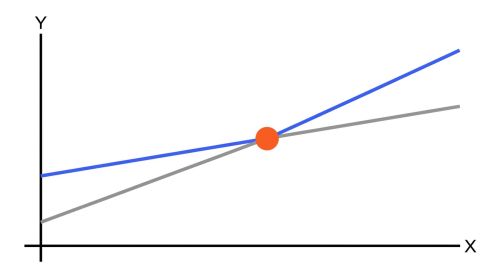 Graphique seuil rentabilité paie externalisée