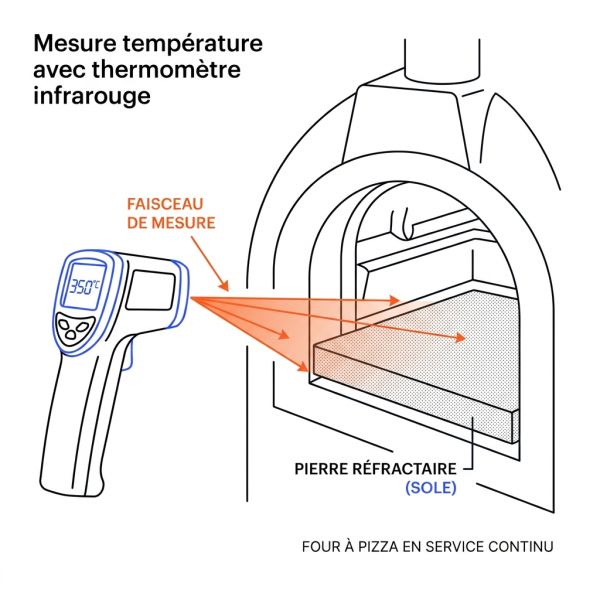 Mesure température avec thermomètre infrarouge