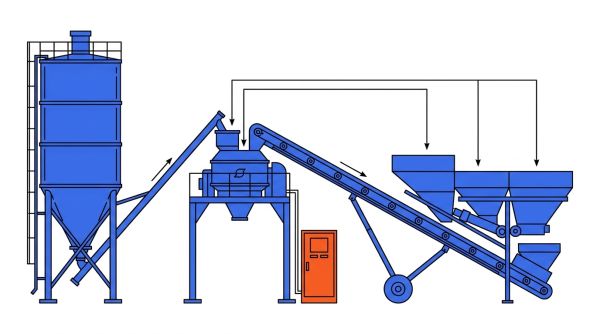 Schéma technique des équipements d'un DAB/BPE