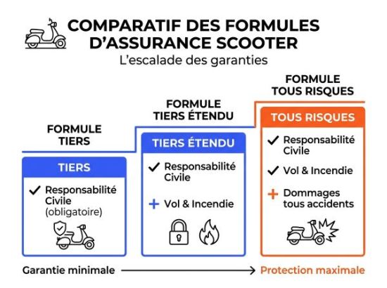 comparatif assurance
