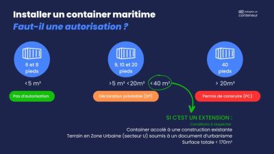 Autorisation pour installer un container maritime Autorisation pour installer un container maritime