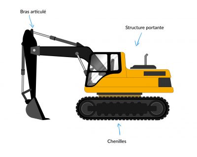 Composition d'une pelleteuse