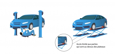 Pont élévateur pour distribution