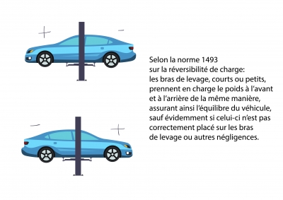 Comment choisir son pont élévateur ?